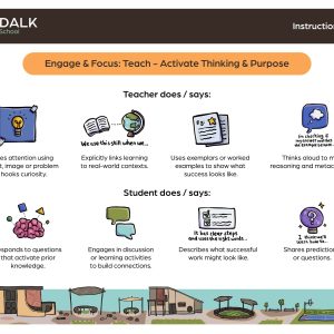 Mindalk instructional model summary with strategies and visuals.