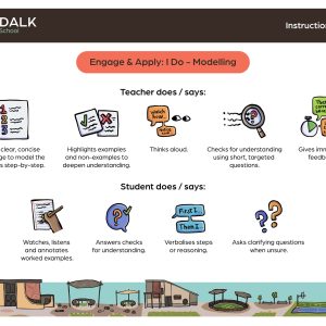 Mindalk Primary School instructional model diagram