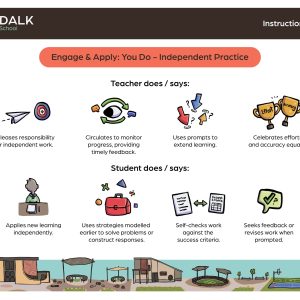 Independent practice instructional model for teachers and students.